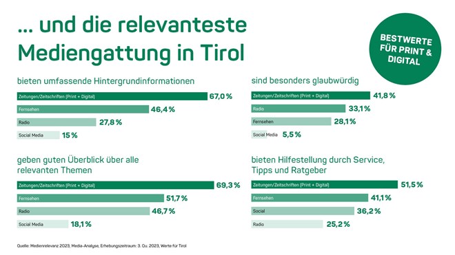 Medienrelevanz_Grafik_Newsletter_800x310_24032.jpg