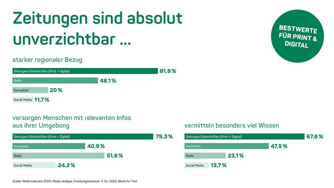 Medienrelevanz_Grafik_Newsletter_800x310_2403.jpg