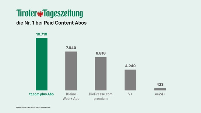 Paid_Content_Abos_Grafik_25082.jpg
