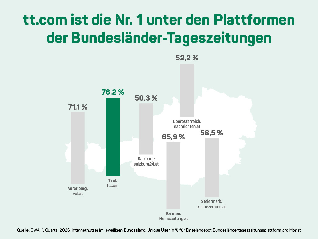 Reichweitensieger_Grafik_4_3_2606.jpg