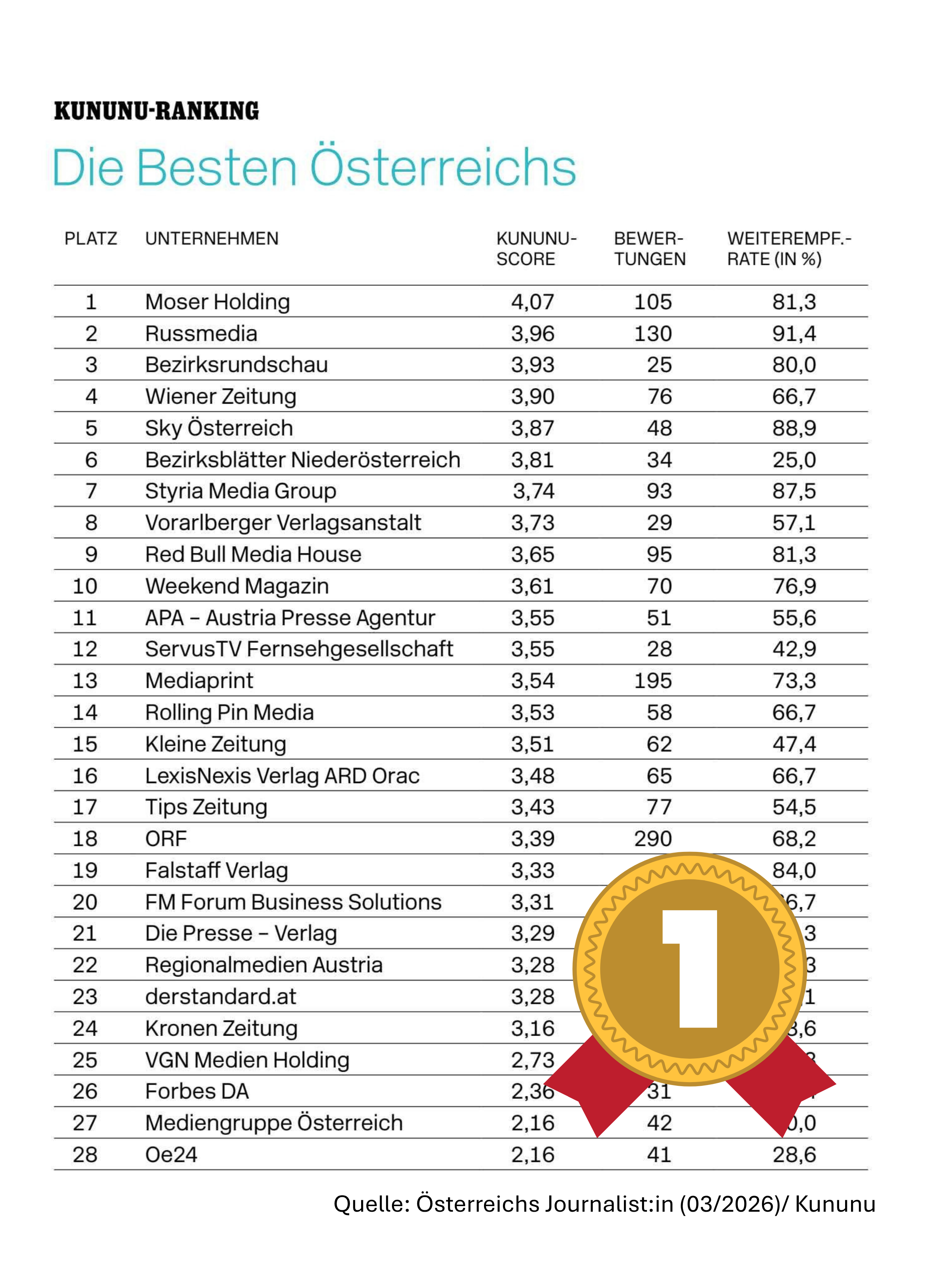 ranking_Bild1.png