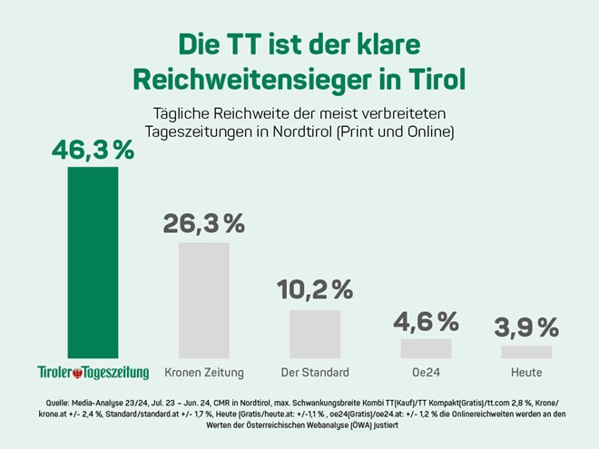 Reichweitensieger_Grafik_24102_1.jpg